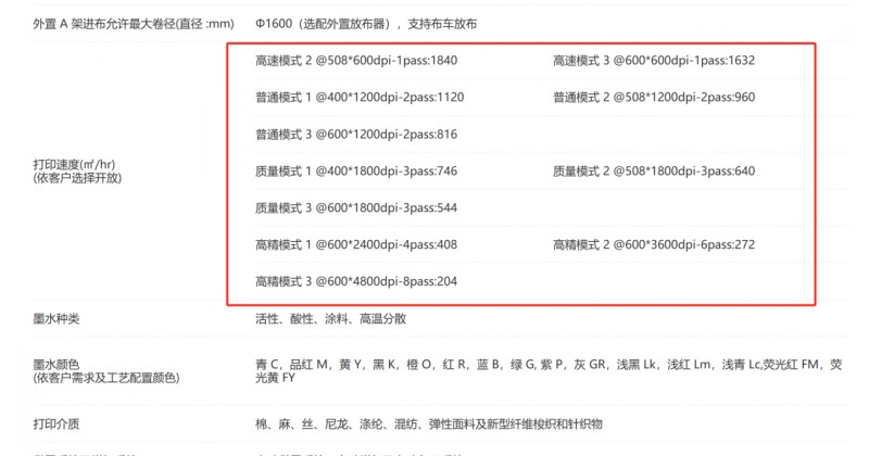 汉印数码直喷印花机部分参数