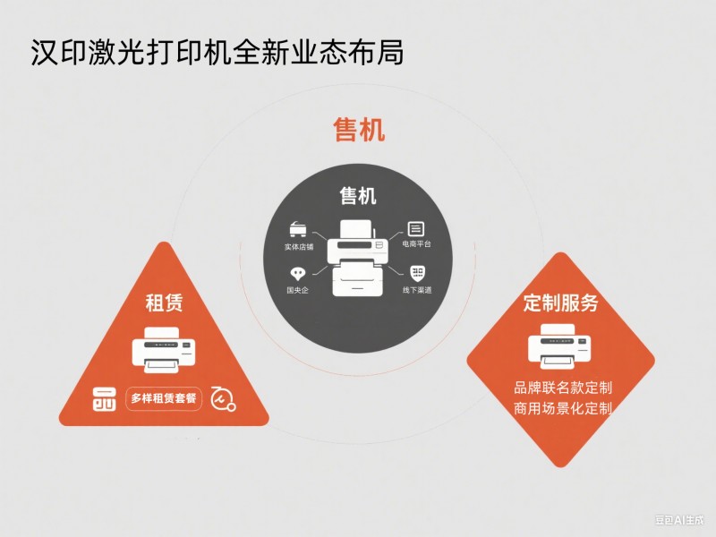 汉印激光打印机全新业态布局